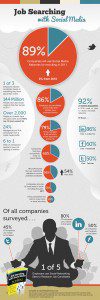 Job Searching Infographic